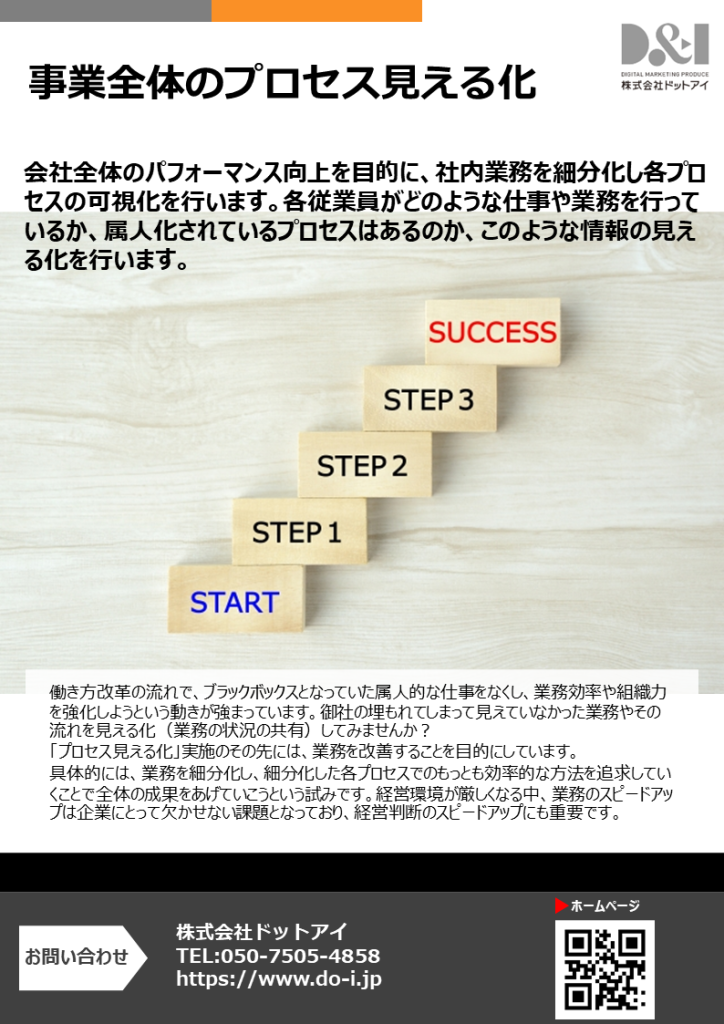 各営業部隊のプロセスが属人化しており、営業スキルやテクニックを営業部門全体で共有出来ていない。