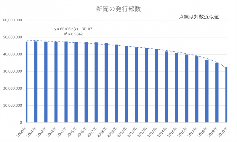 進行読者数推移
