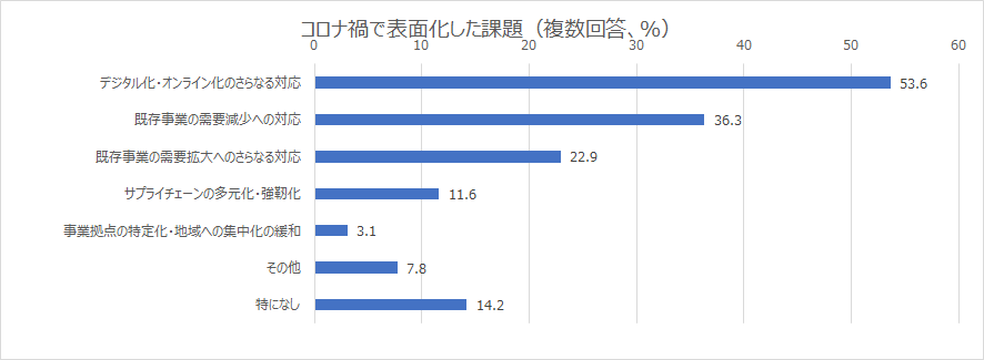 グラフ