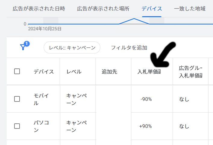 入札単価調整